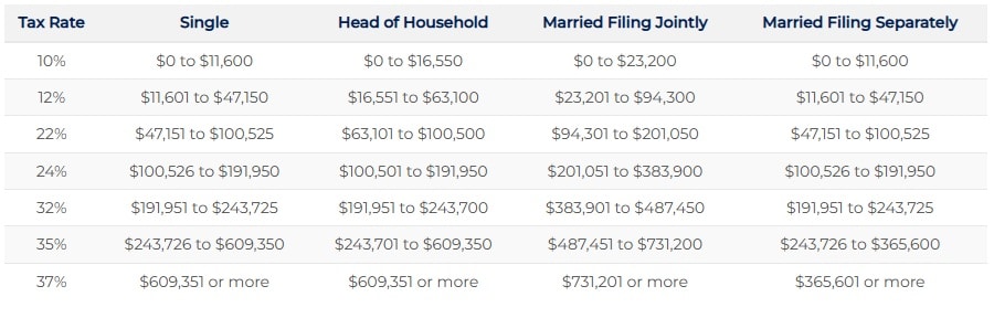 2024 tax brackets