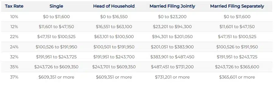 2024 tax brackets