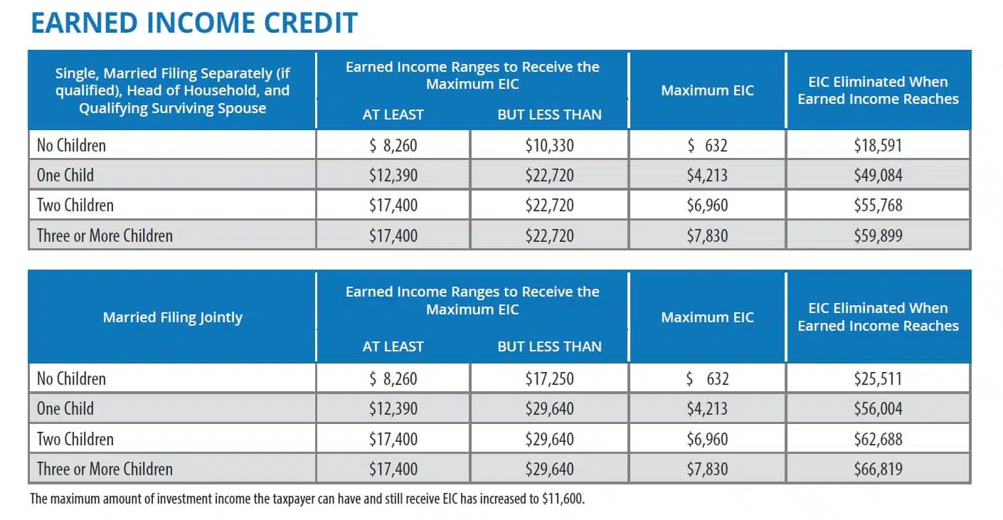 Earned Income Tax Credit 2024