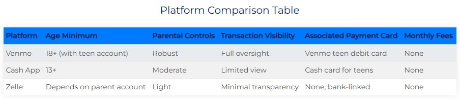 Tabla comparativa de plataformas