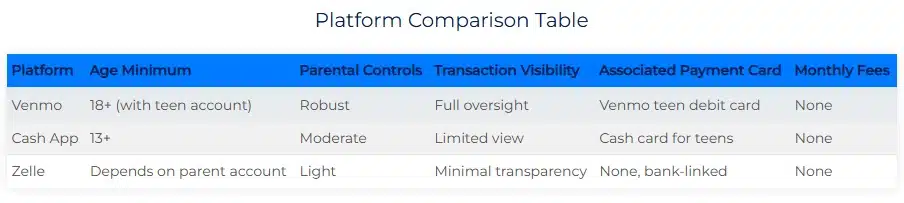 Platform comparison table