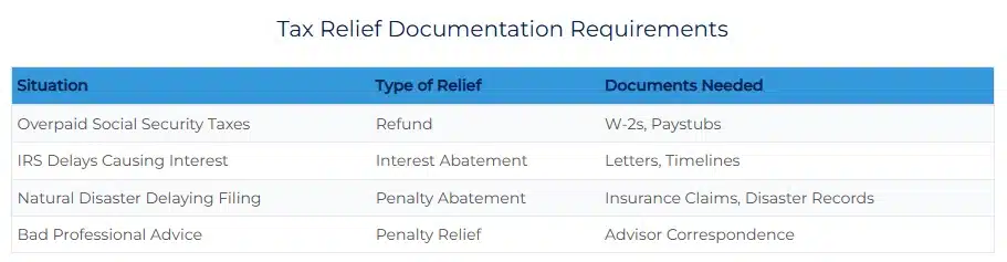 Tax relief documentation requirements